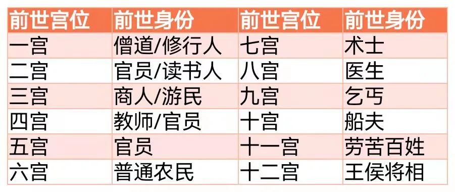 文章标题-4 三种看前世各方面的方法