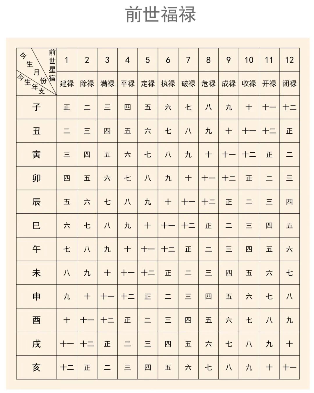 文章标题-5 三种看前世各方面的方法