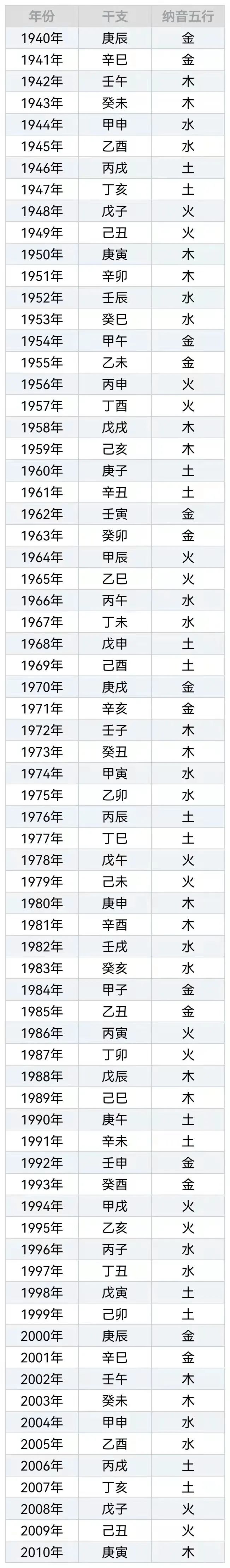 文章标题-6 三种看前世各方面的方法