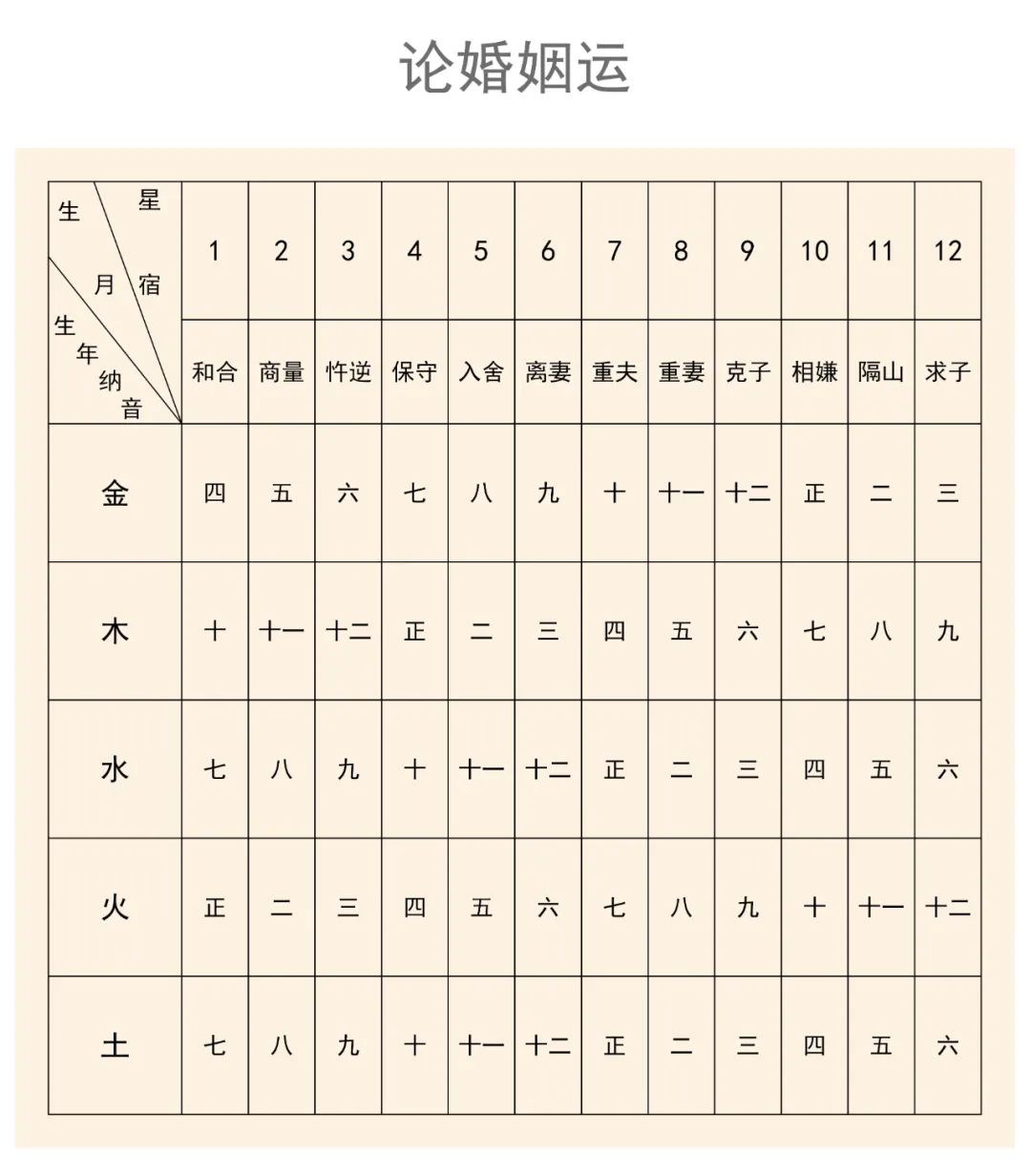 文章标题-7 三种看前世各方面的方法