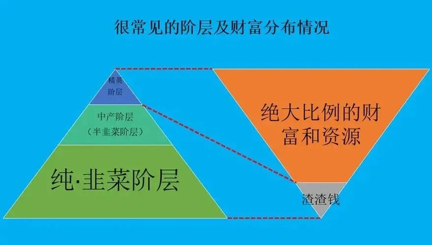 人世间财富分配法则：到底是损有余补不足？还是损不足奉有余？