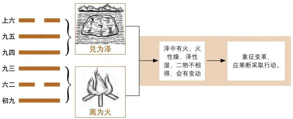 来自《皇极经世》的推演：2025年的国运，是这样子的！
