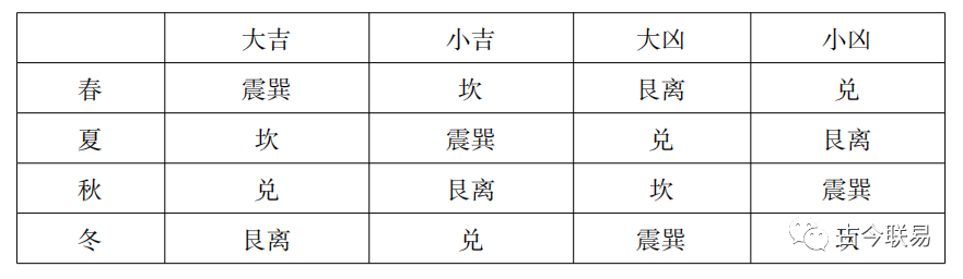 清华简《筮法》中的“象”“数”与西汉易学传承