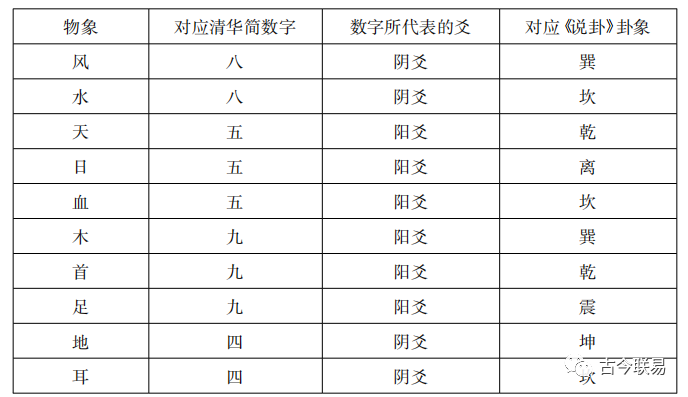 清华简《筮法》中的“象”“数”与西汉易学传承