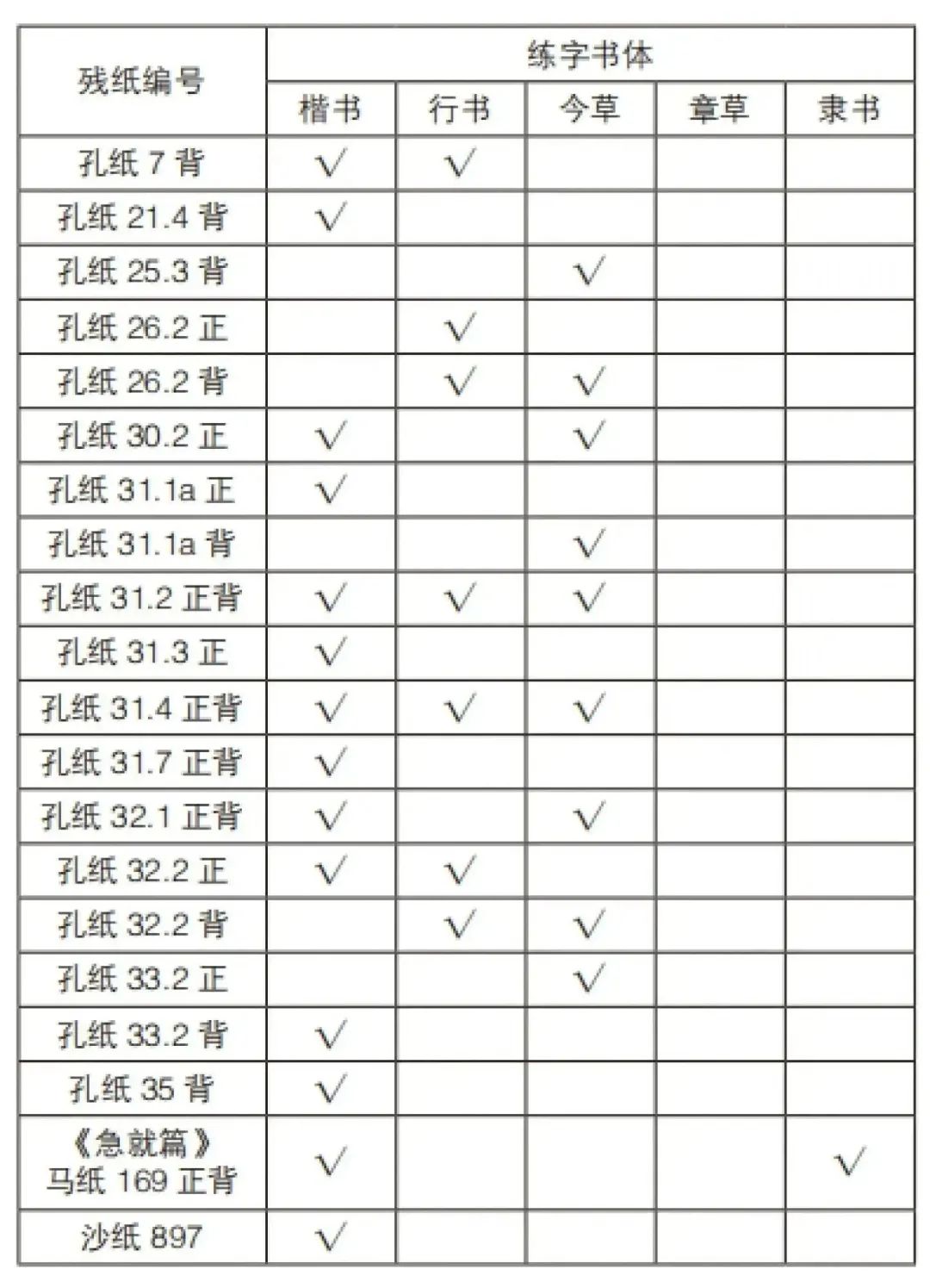 见微而知著——从楼兰习字纸看魏晋书法的审美自觉