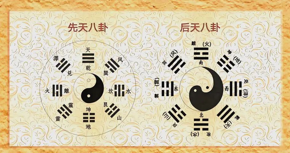 文章标题-1 天地交泰玄枢论——先天后天八卦辨微