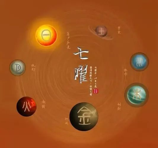 源于先秦的七曜纪日法：华夏古文明的独特时间印记