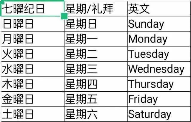 源于先秦的七曜纪日法：华夏古文明的独特时间印记