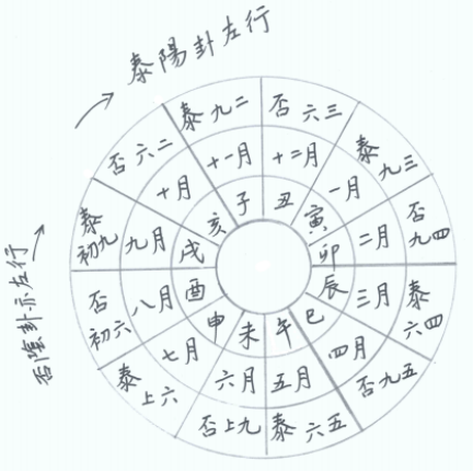 文章标题-15 《乾凿度》主岁卦贞辰解