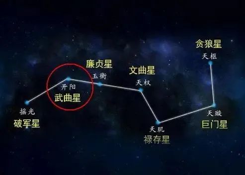 文章标题-1 紫微斗数三大财星:武曲星,天府星和太阴星