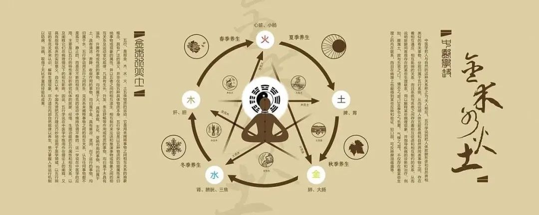 文章标题-1 中医人必学:五行辨病诀(阴阳五行乃中医核心)