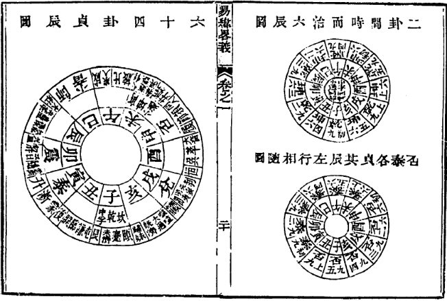 文章标题-21 《乾凿度》主岁卦贞辰解