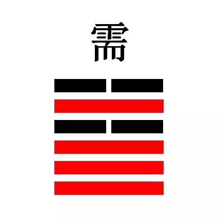 水天需卦象解析：易经对粮食安全的深远洞见