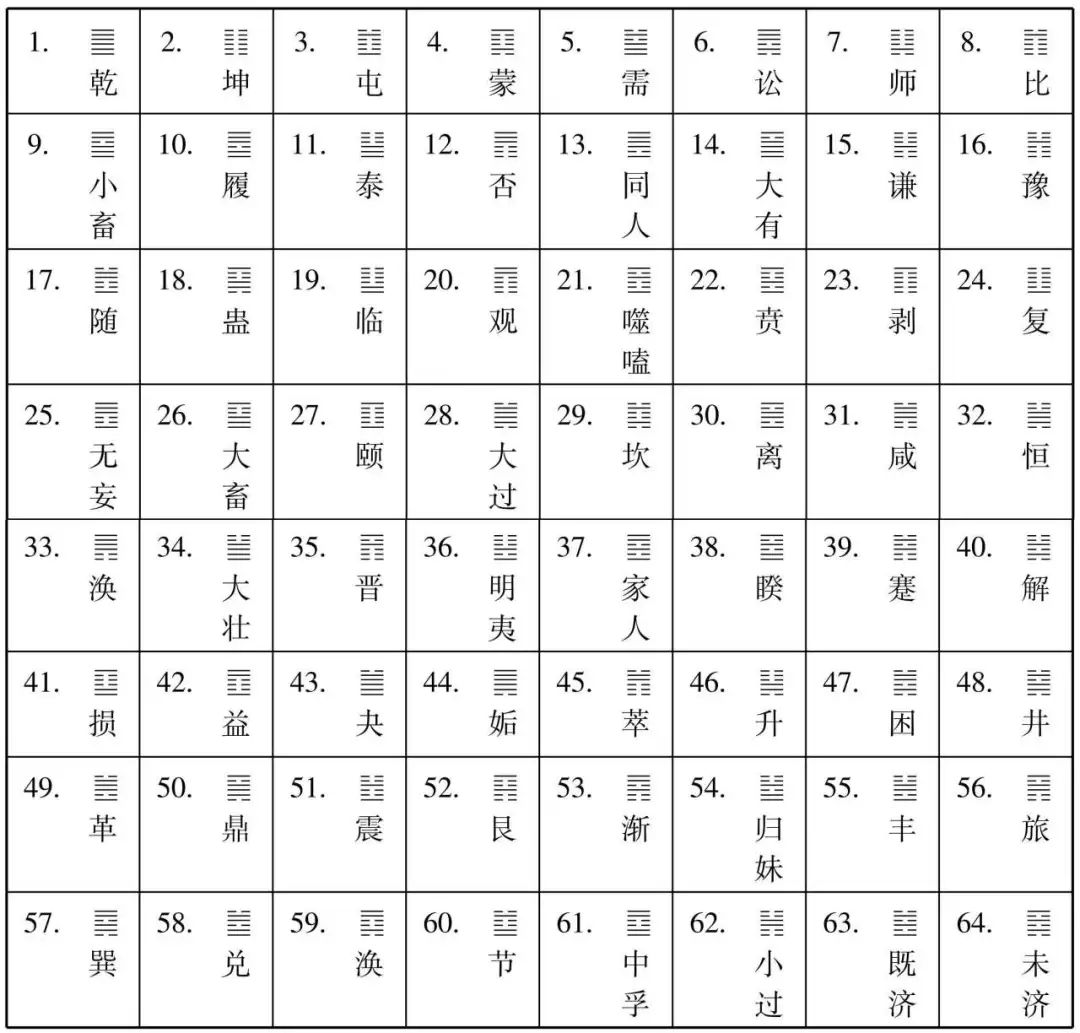 廖名春：六十四卦的卦序