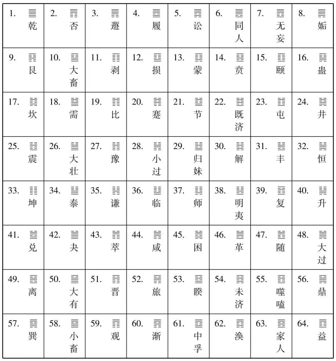 廖名春：六十四卦的卦序