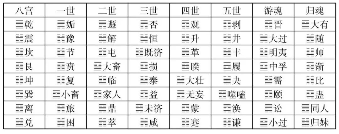 廖名春：六十四卦的卦序