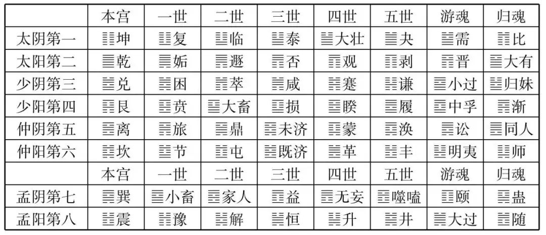 廖名春：六十四卦的卦序