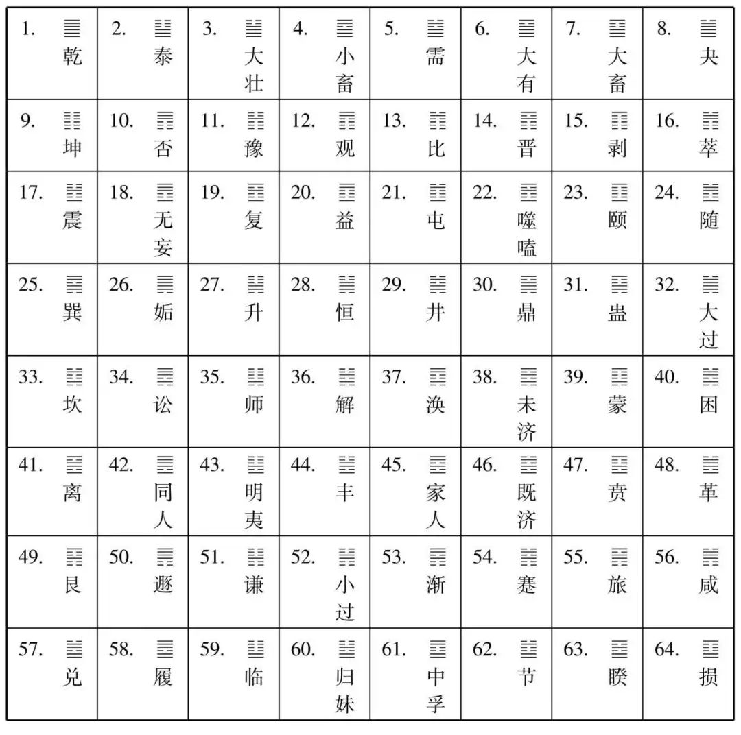 廖名春：六十四卦的卦序