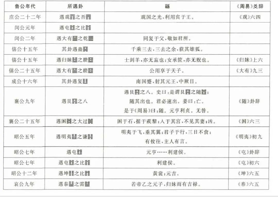文章标题-2 是筮法还是释法——由清华简《筮法》重新考虑