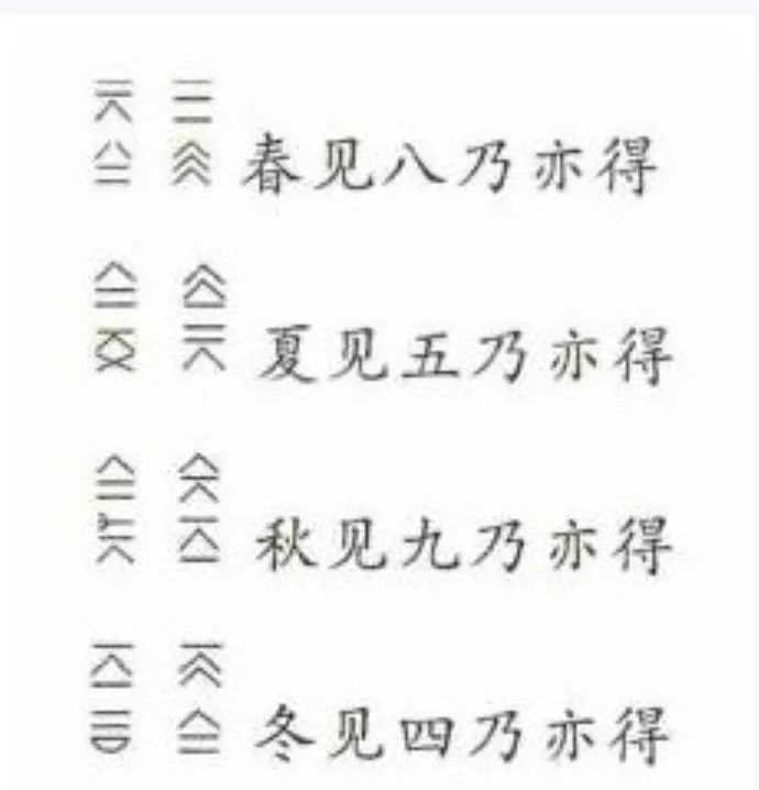 文章标题-8 是筮法还是释法——由清华简《筮法》重新考虑