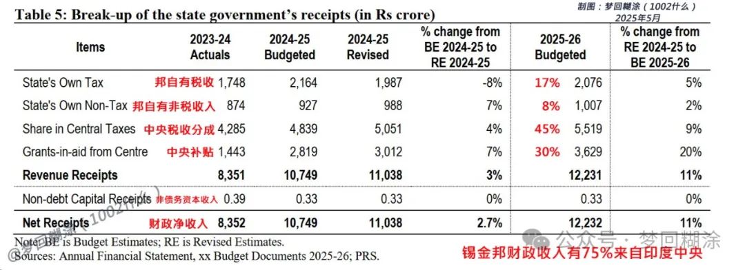 文章标题-14 锡金灭国与对中国的影响