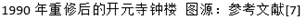 文章标题-11 “3.45座”现存唐代木建筑的“含唐量”