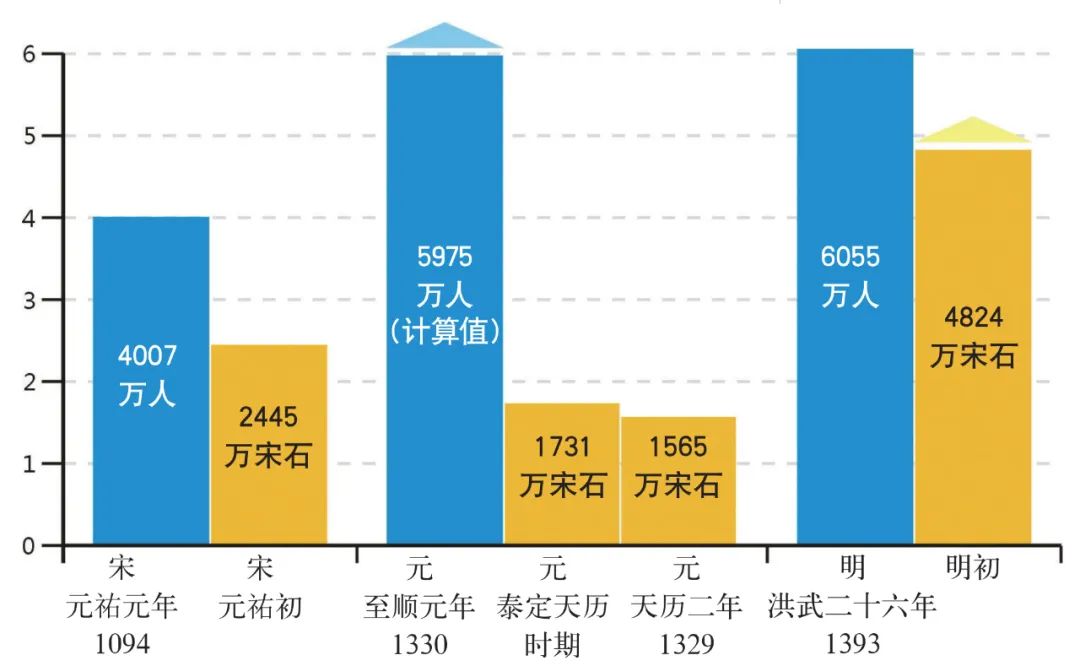 文章标题-4 赵孟頫偷税漏税考