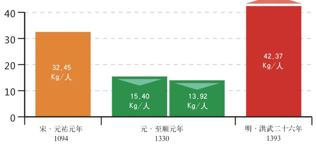 文章标题-5 赵孟頫偷税漏税考