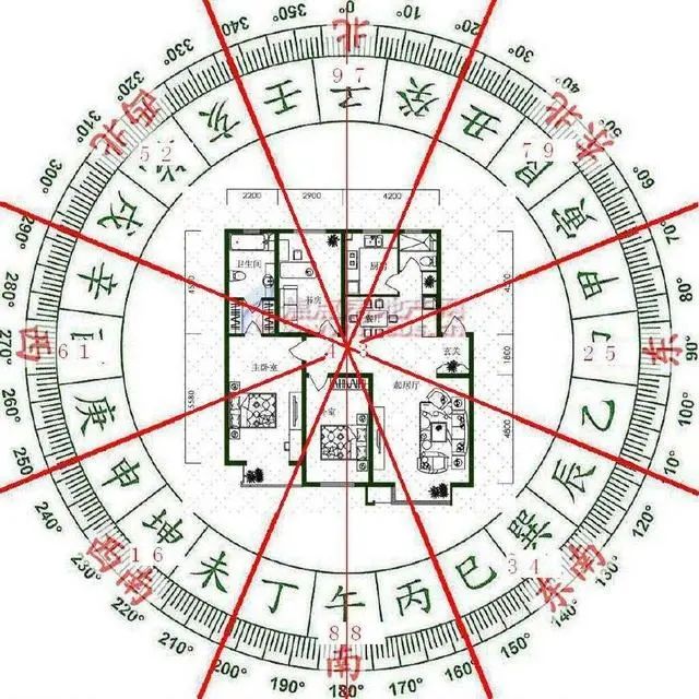 文章标题-1 什么样的卧室风水对夫妻感情有利?