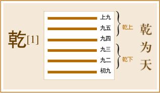 京房 | 易学象数派奠基人，纳甲筮法创始人