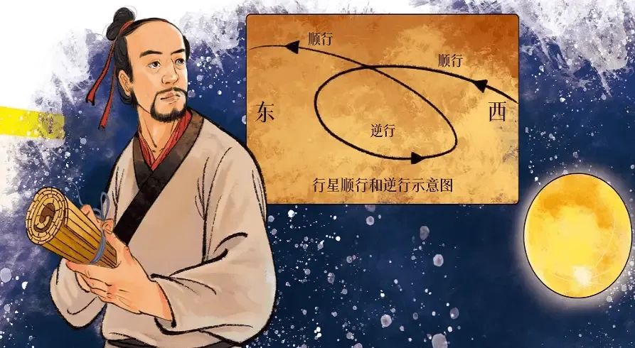 文章标题-5 古代名人大全【天文先驱——甘德】