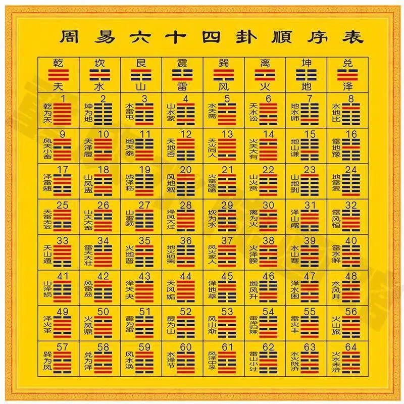 文章标题-1 易经六十四卦全图解!