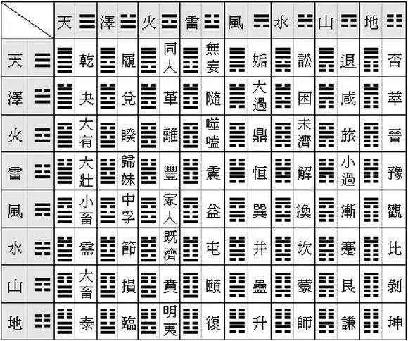 文章标题-2 易经六十四卦全图解!