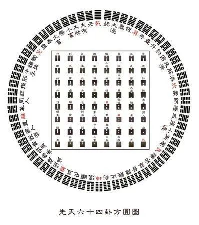文章标题-3 易经六十四卦全图解!
