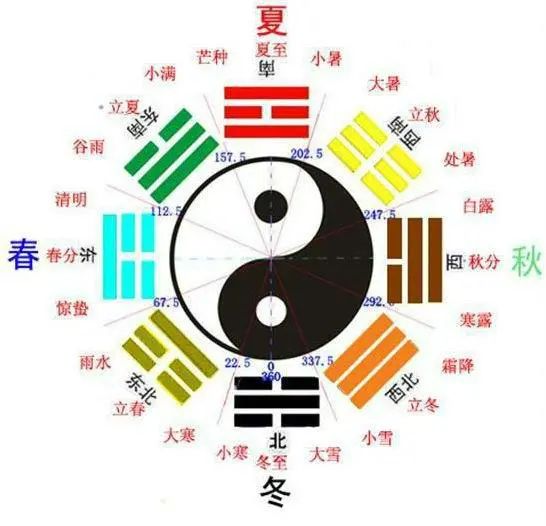 文章标题-5 易经六十四卦全图解!