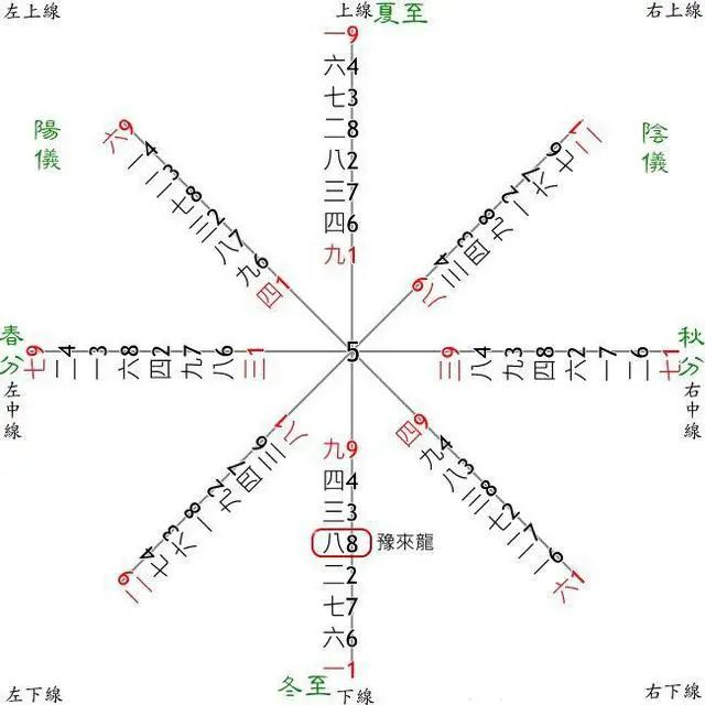 文章标题-6 易经六十四卦全图解!