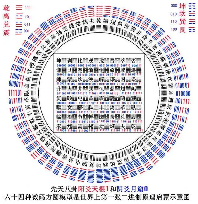 文章标题-7 易经六十四卦全图解!