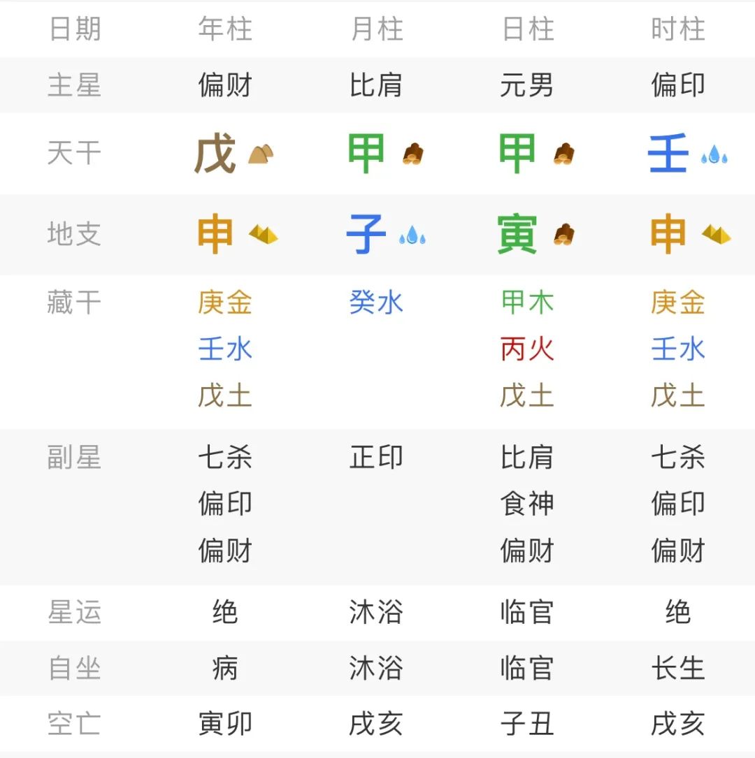文章标题-1 命理学——八字甲木、乙木日元贫富命局对比