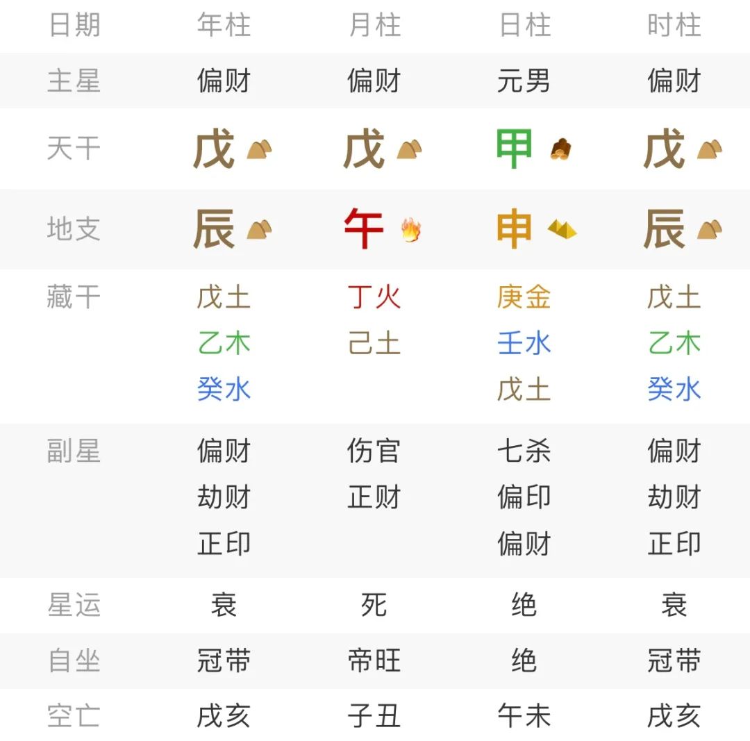 文章标题-2 命理学——八字甲木、乙木日元贫富命局对比