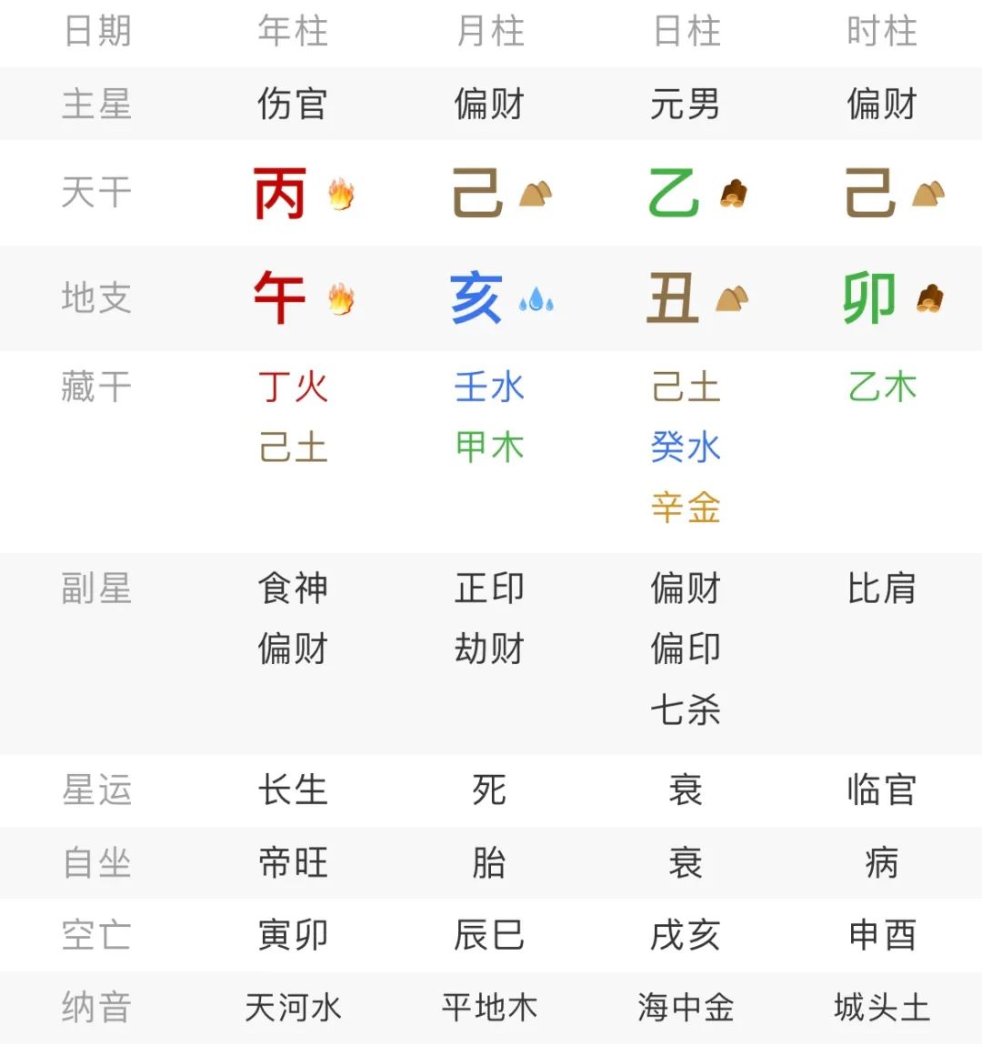 文章标题-3 命理学——八字甲木、乙木日元贫富命局对比