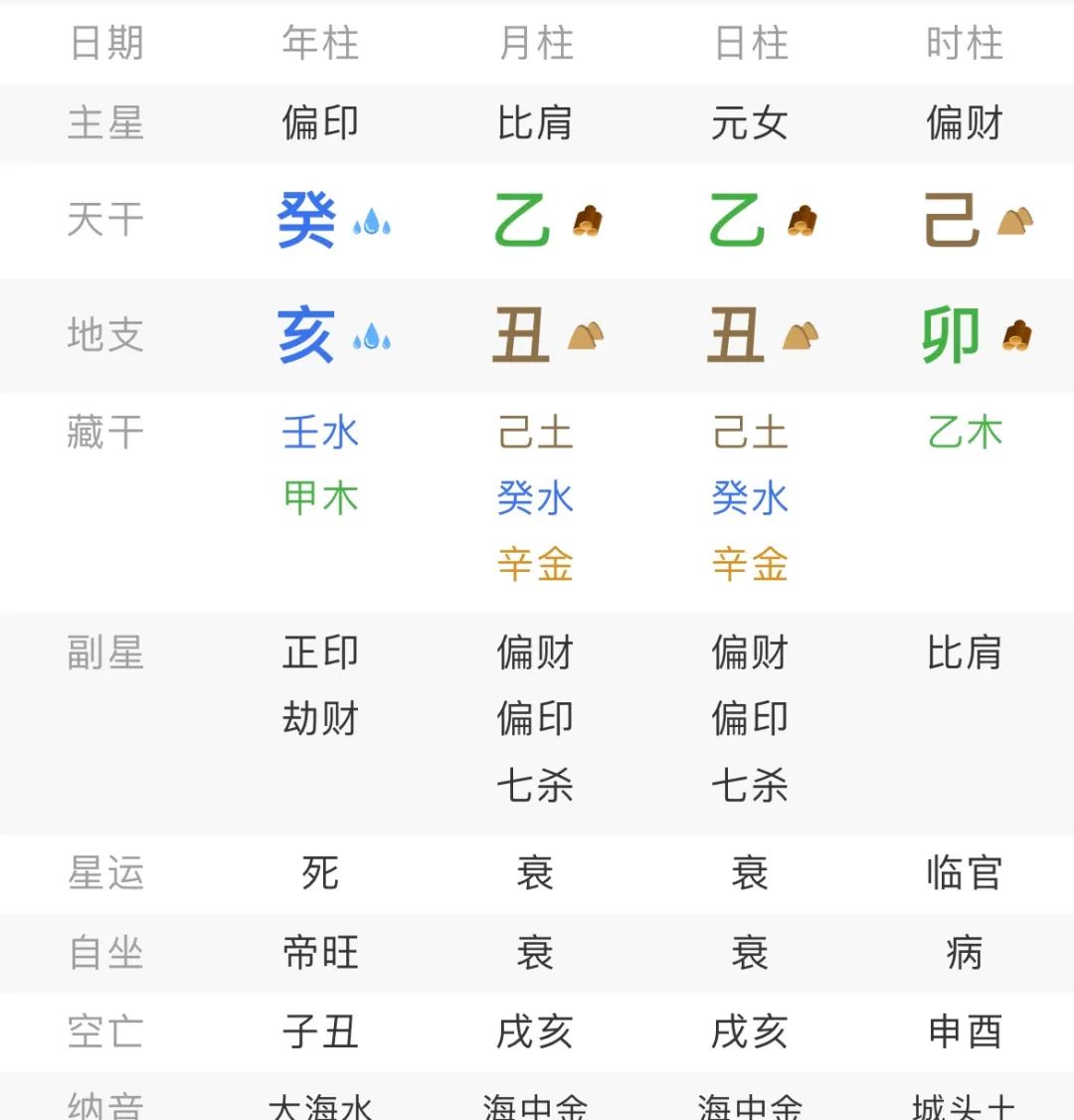 文章标题-4 命理学——八字甲木、乙木日元贫富命局对比