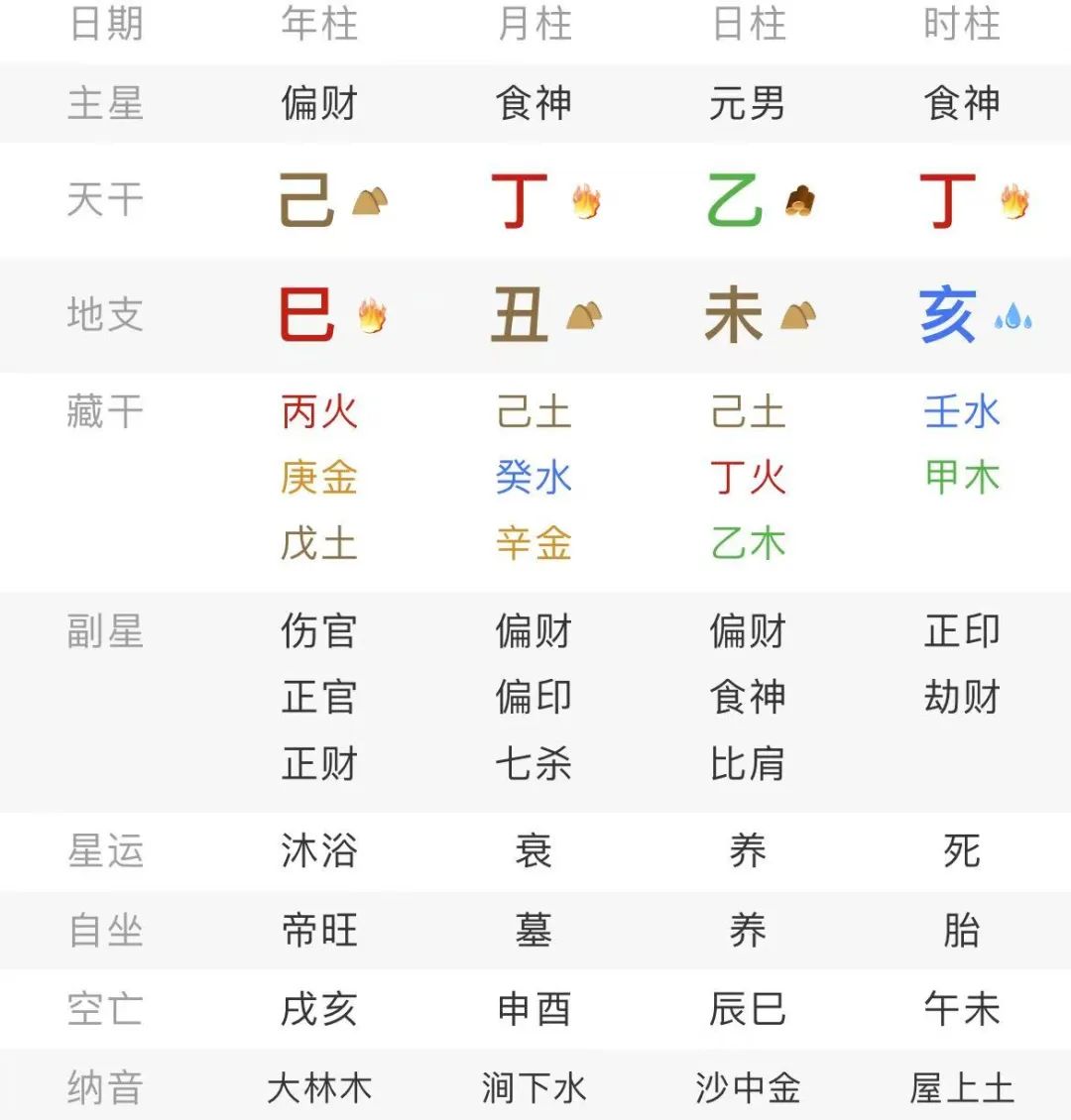 文章标题-5 命理学——八字甲木、乙木日元贫富命局对比