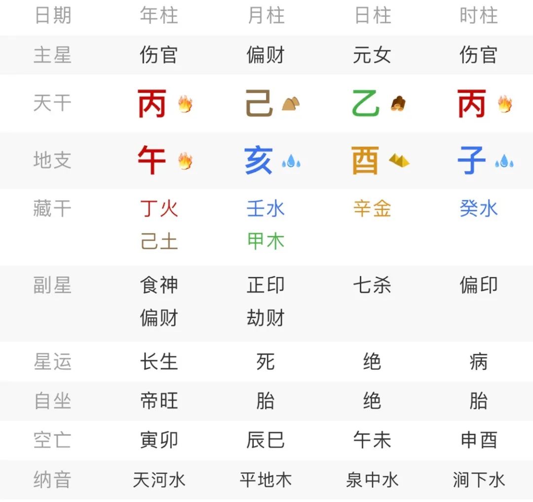 文章标题-6 命理学——八字甲木、乙木日元贫富命局对比