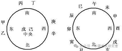 文章标题-3 易学知识——十二地支“分类取象”秘法