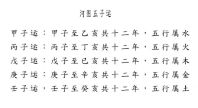 文章标题-2 风水学——“玄空”三元九运和五子运的风水知识