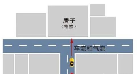 文章标题-1 风水学——阳宅解煞化解方法:弃、化、镇