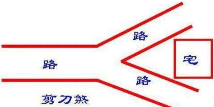 文章标题-6 风水学——阳宅解煞化解方法:弃、化、镇