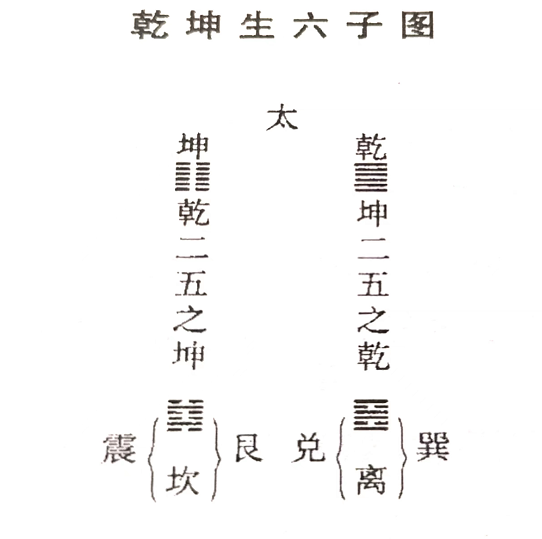 集汉易象数之大成者—虞翻