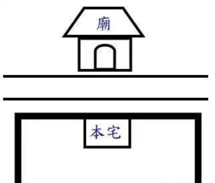 文章标题-19 风水学——阳宅解煞化解方法:弃、化、镇