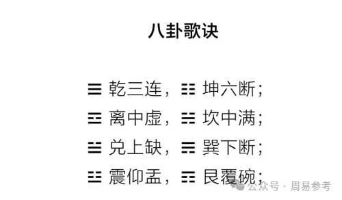 六十四卦卦形及卦序规律——周易译注要例